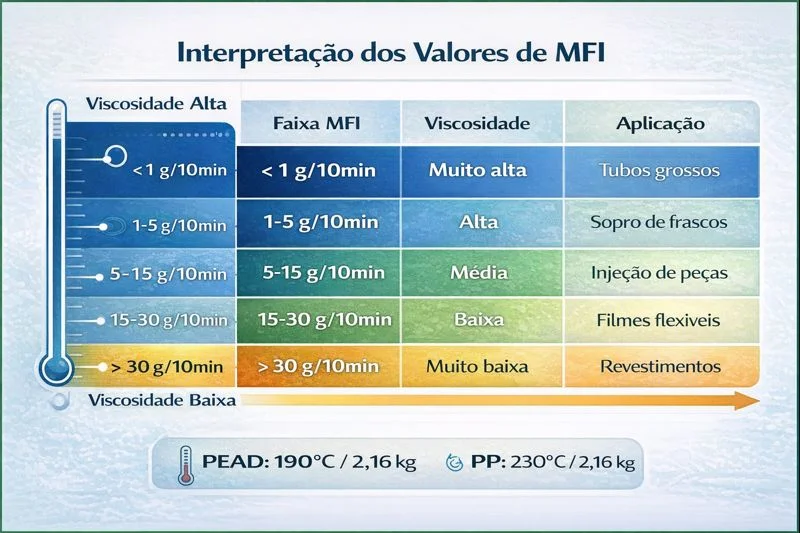 Diagrama dada interpretação dos valore de mfi