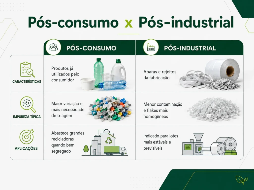 tabela 2 colunas comparando características, impureza típica e aplicações de cada tipo