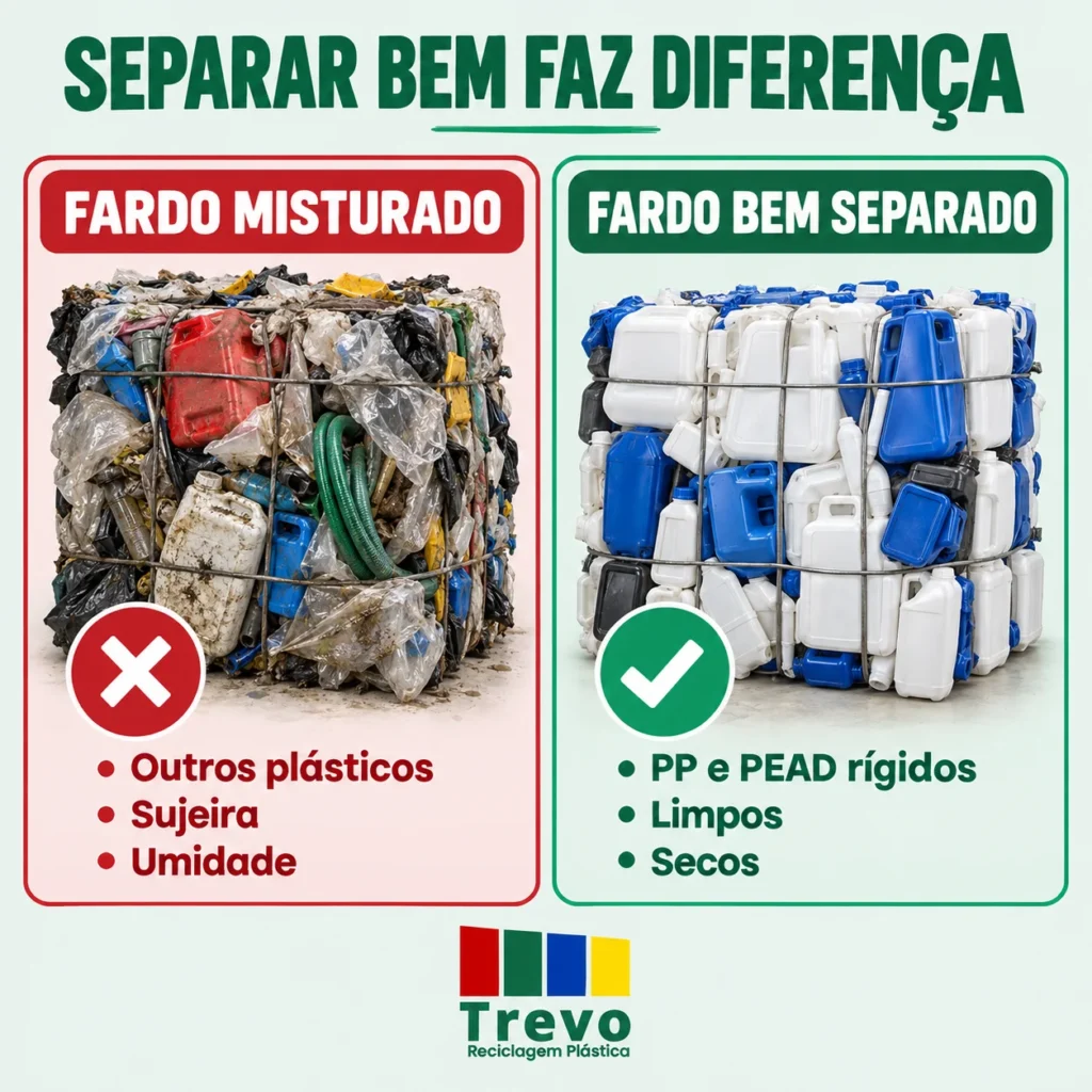Comparação entre fardo de plástico misturado e fardo bem separado