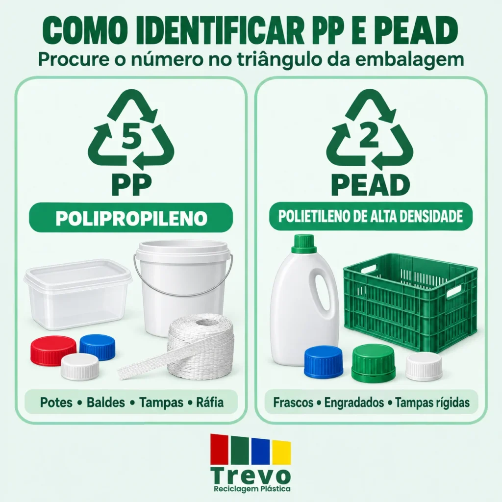 Símbolos de reciclagem número 5 (PP) e número 2 (PEAD)